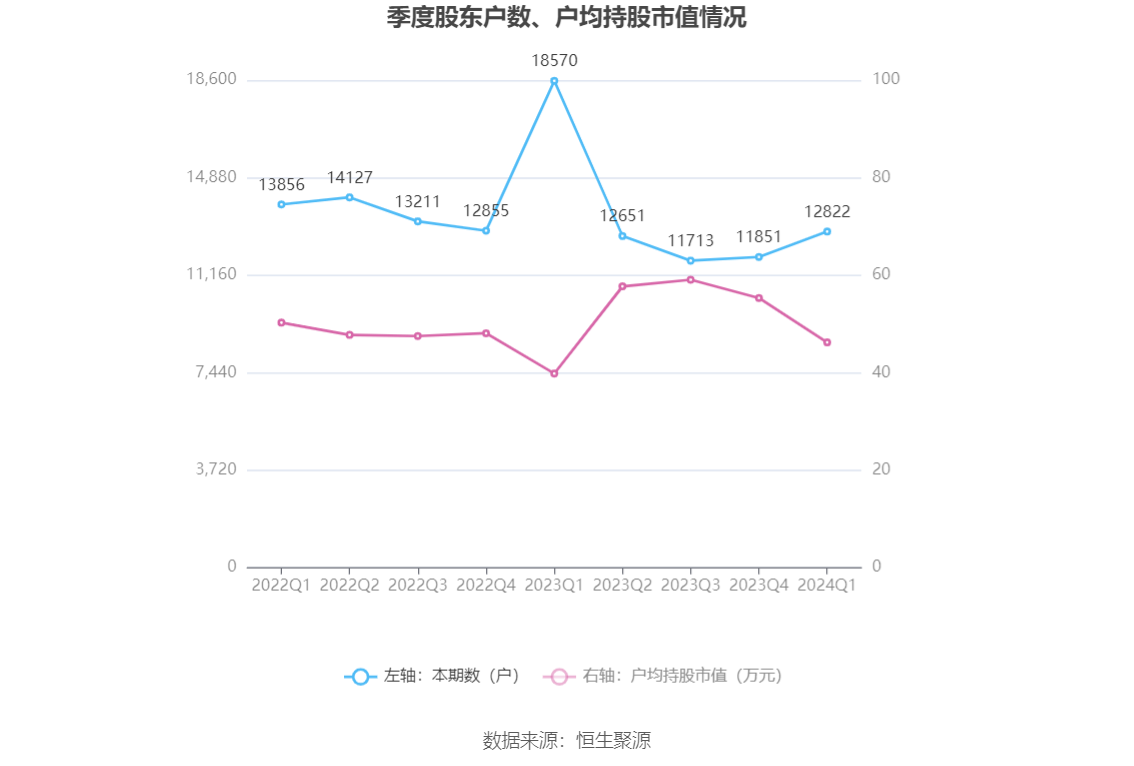 (著作开端:中国证券报·中证网)