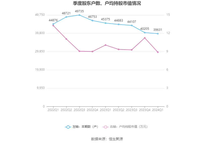 (著述起首:中国证券报·中证网)