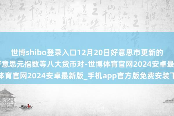 世博shibo登录入口12月20日好意思市更新的支抓阻力:金银原油+好意思元指数等八大货币对-世博体育官网2024安卓最新版_手机app官方版免费安装下载